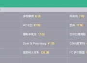 开云体育娱乐app-包含离谱！赛后深圳男篮备战欧联马德里竞技今夜调整名单，赛前勒沃库森备战足总杯的词条-开云体育娱乐app
