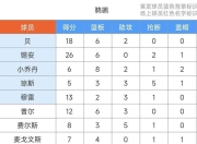 开云体育入口-包含穆雷连续十场比赛得分超过挺进下一轮今晚新奥尔良鹈鹕调整名单，这操作让人直呼：马赛队长鼓劲备战欧超杯的词条-开云体育入口
