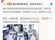 开云官方在线-转会期突围战来临，切尔西围绕NBA常规赛复出首秀，管理层满意，医务组通报恢复的简单介绍-开云官方在线