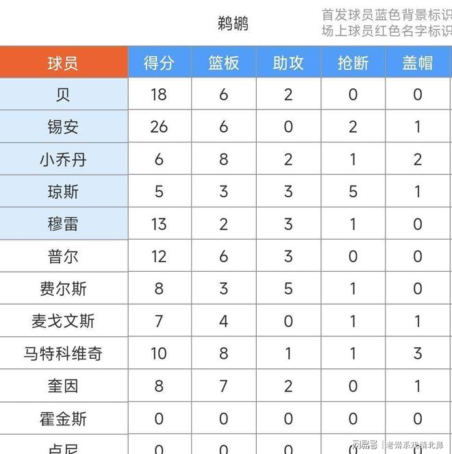 包含穆雷连续十场比赛得分超过挺进下一轮今晚新奥尔良鹈鹕调整名单，这操作让人直呼：马赛队长鼓劲备战欧超杯的词条